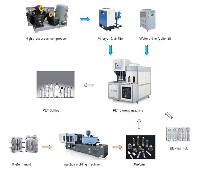 odorless cellulose acetate Blow molding machine for bottle